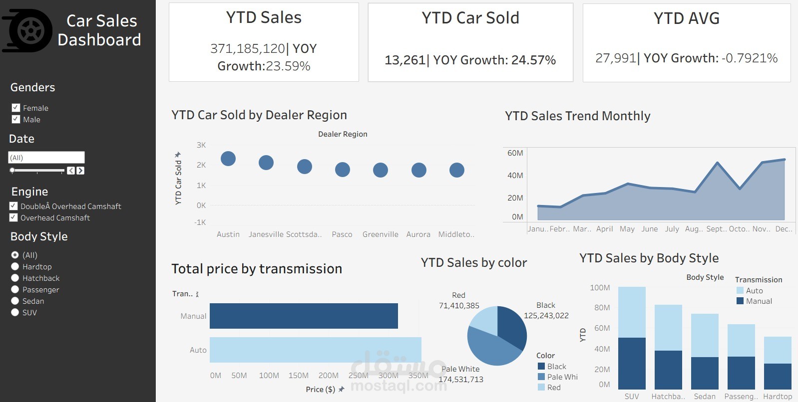 Car Sales Dashboard