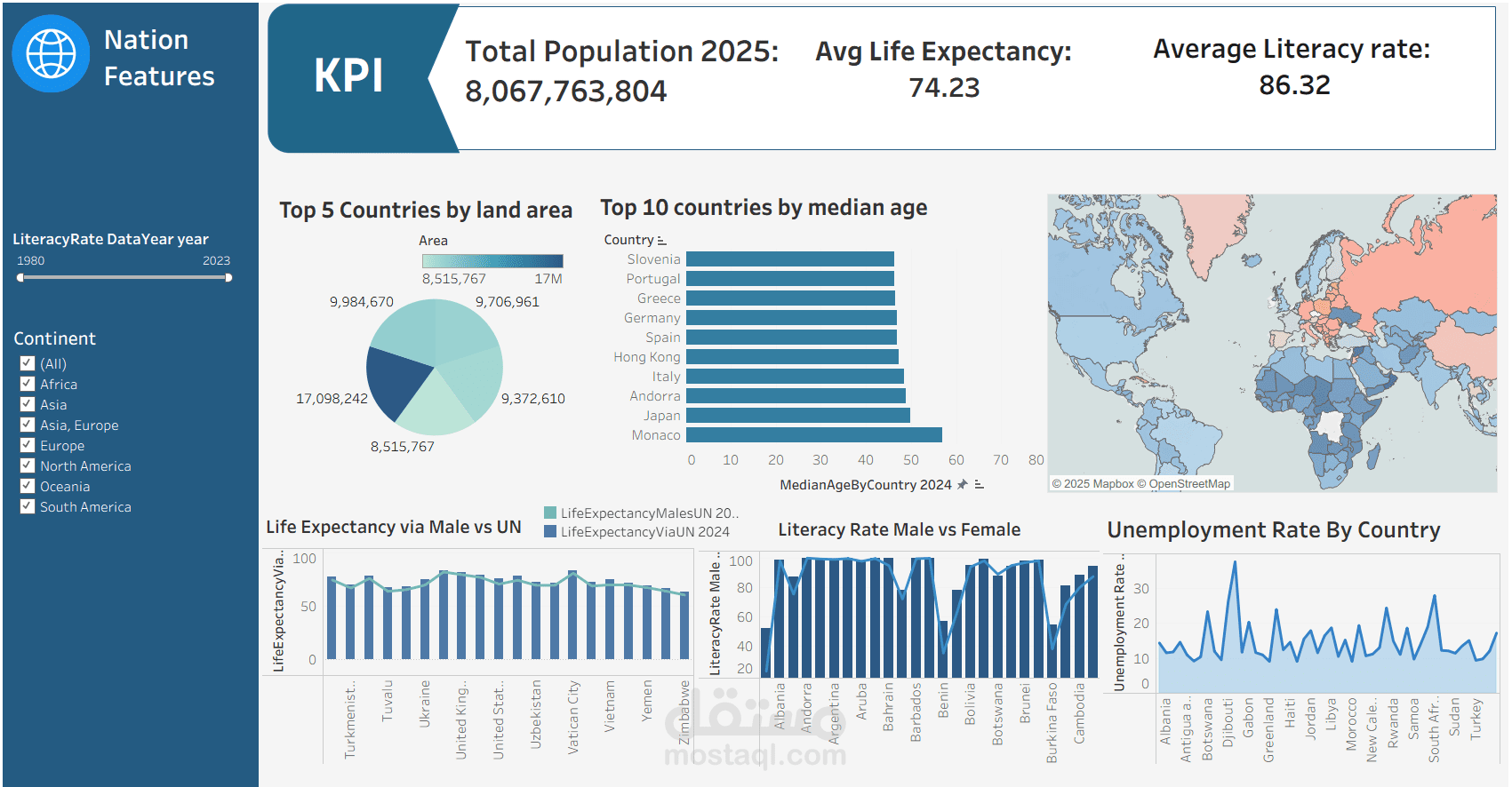 Population Dashboard