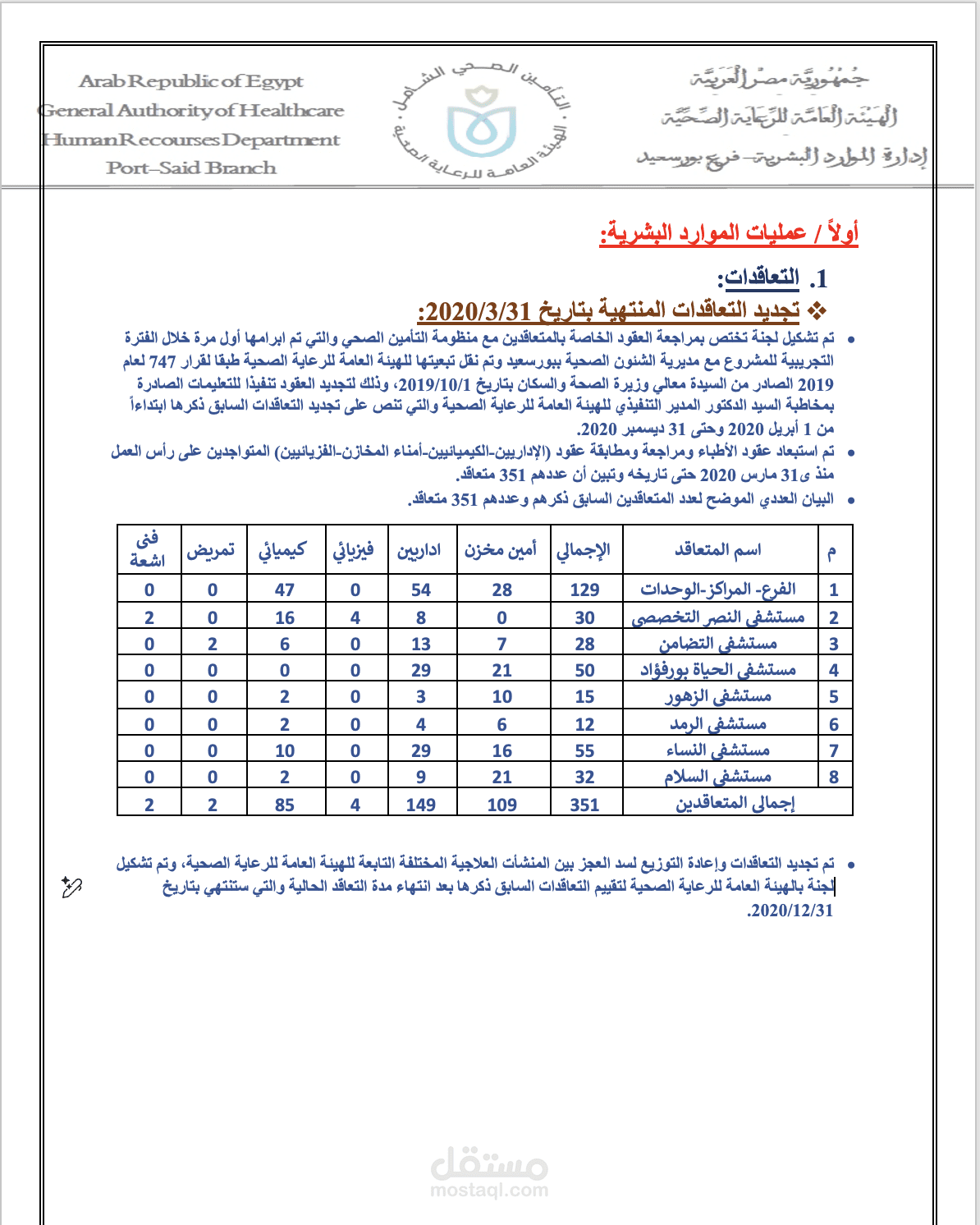 اعمال للموارد البشرية