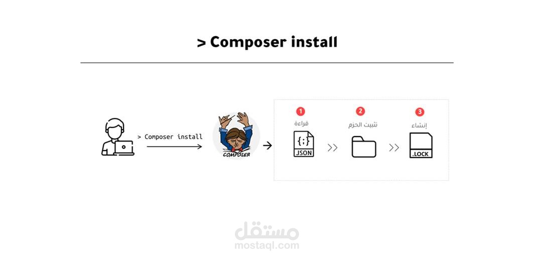 فيديو تعليمي