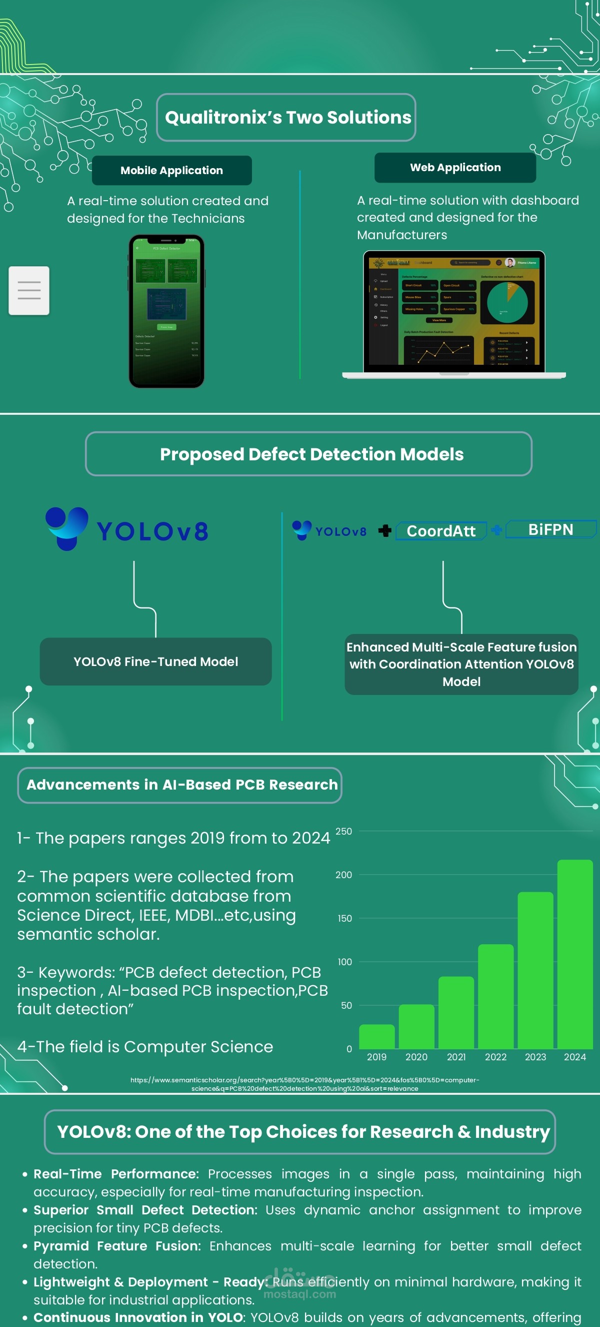 Qualitronix app