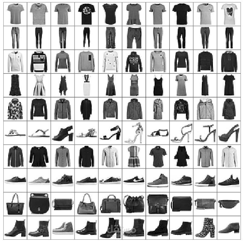 Fashion MNIST Classificatio