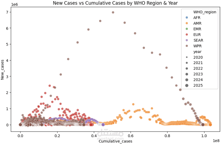 COVID-19 Data Cleaning & Analysis