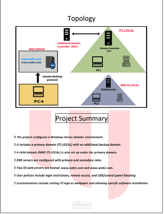 Windows Server Project