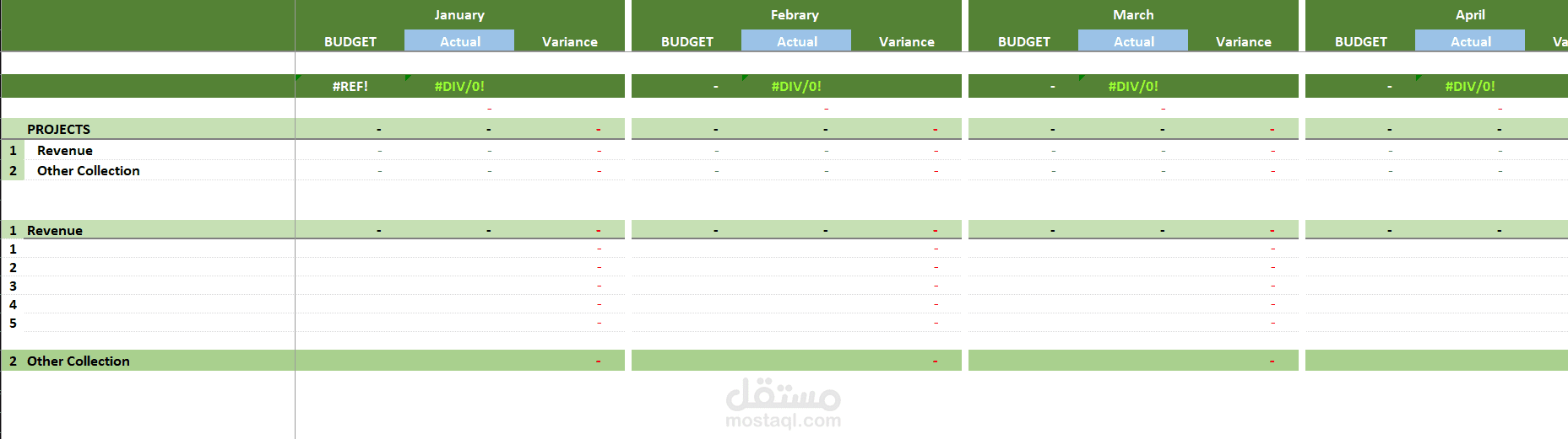 Budget Cash Flow
