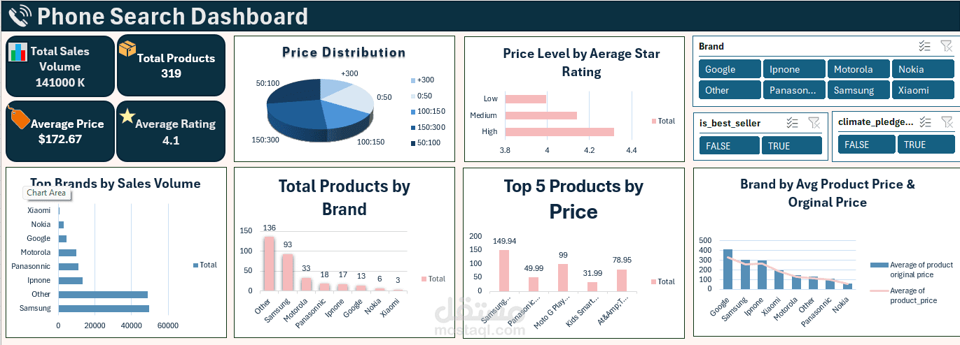 مشروع تحليل بيانات بحث عن الهواتف