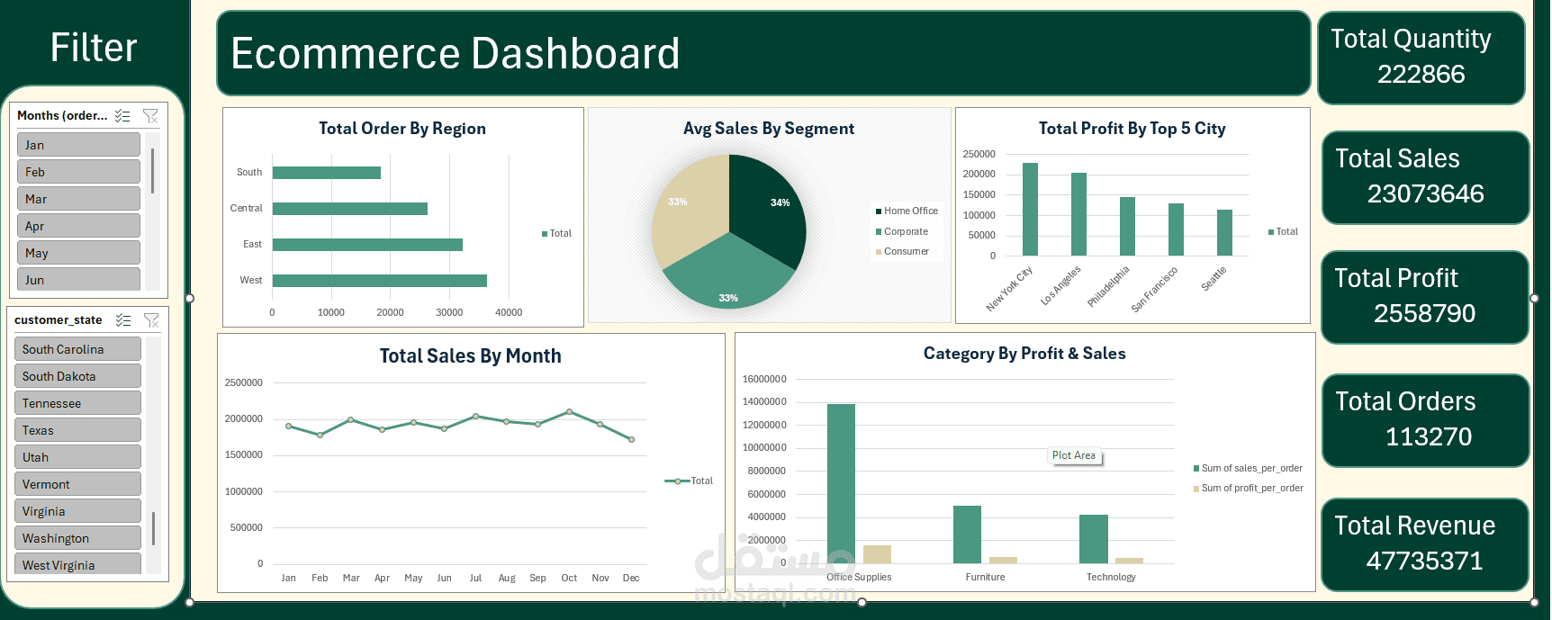 لوحة تحكم للتجارة الاكترونية