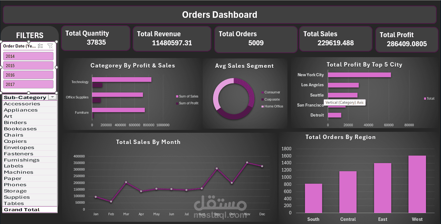 لوحة تحكم المبيعات