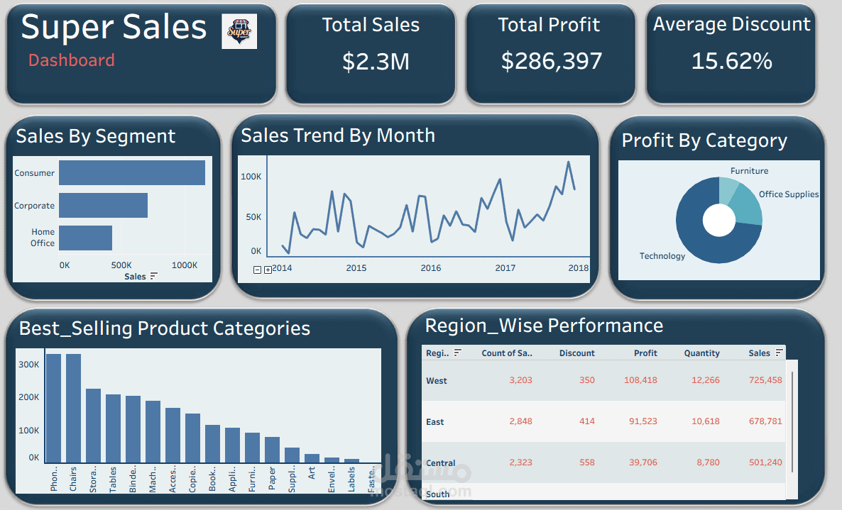 Super Store Dashboard