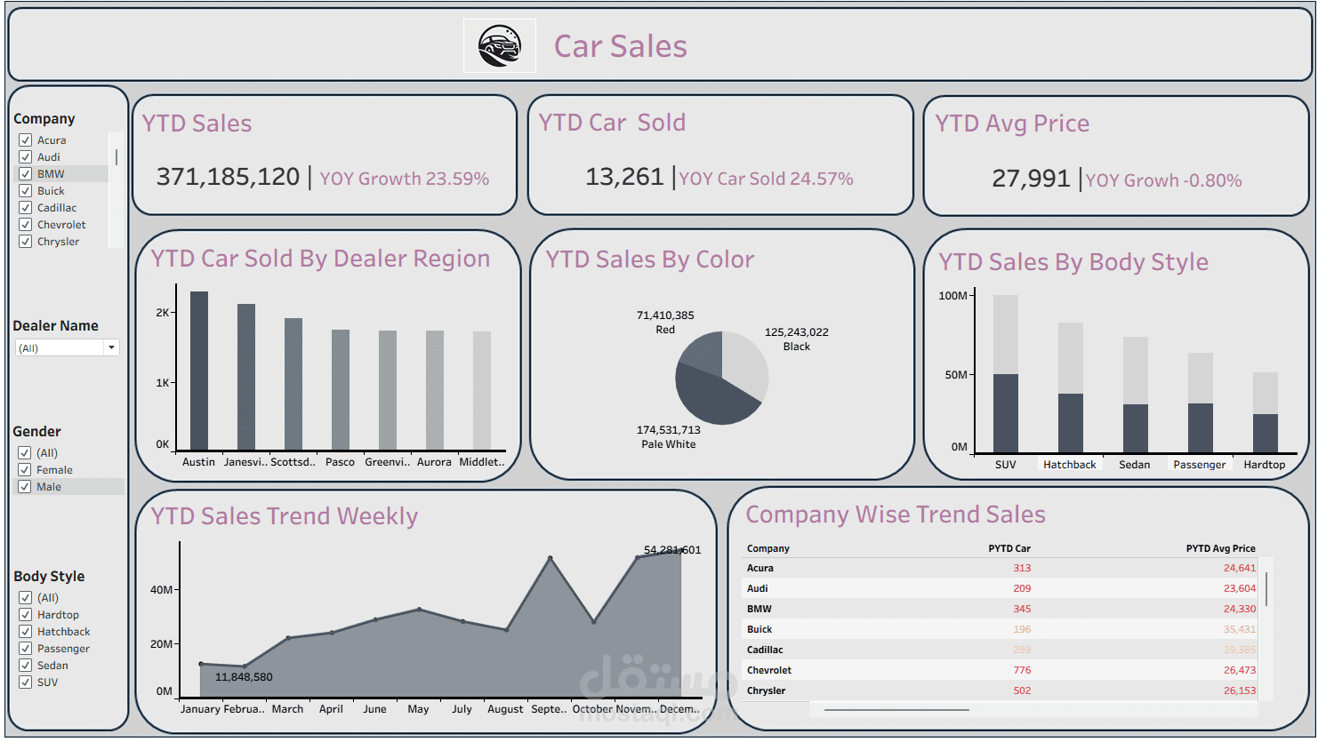 Car Sales Dashboard