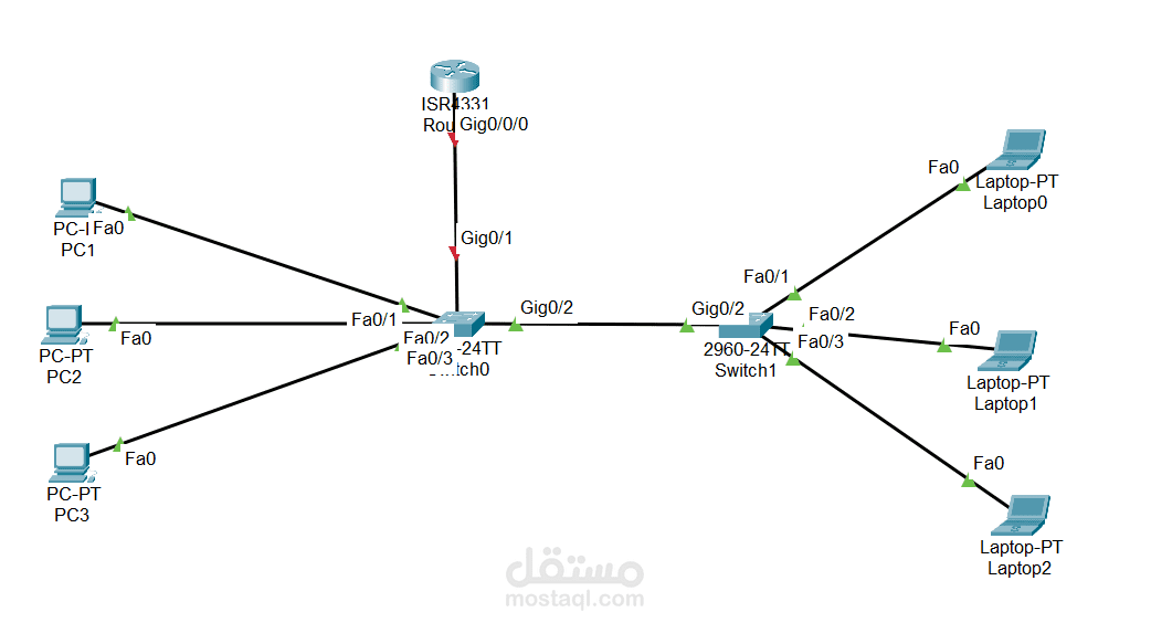 استخدام vLANs