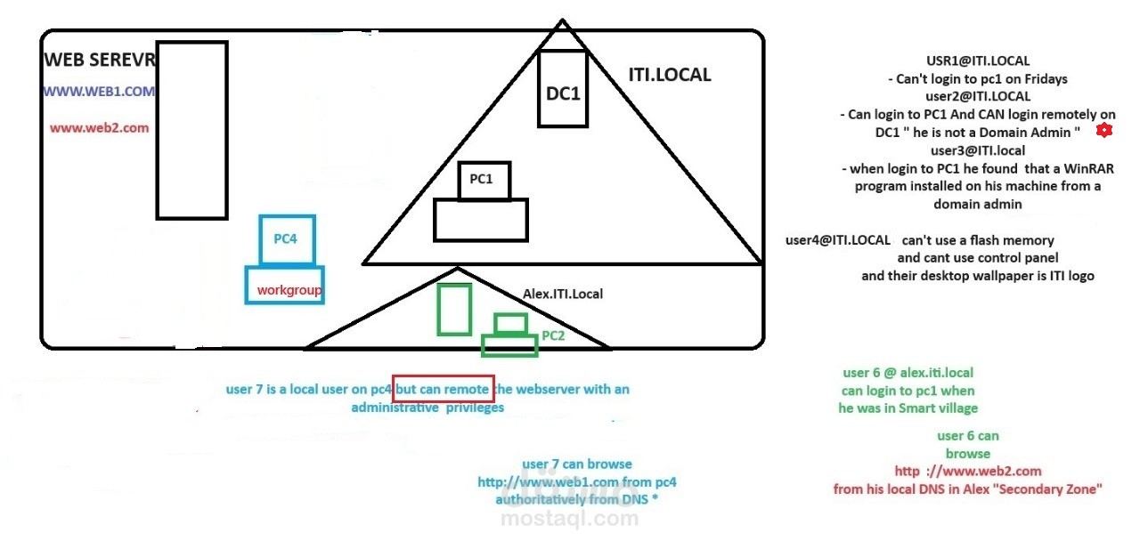 MCSA Company With Branches Project