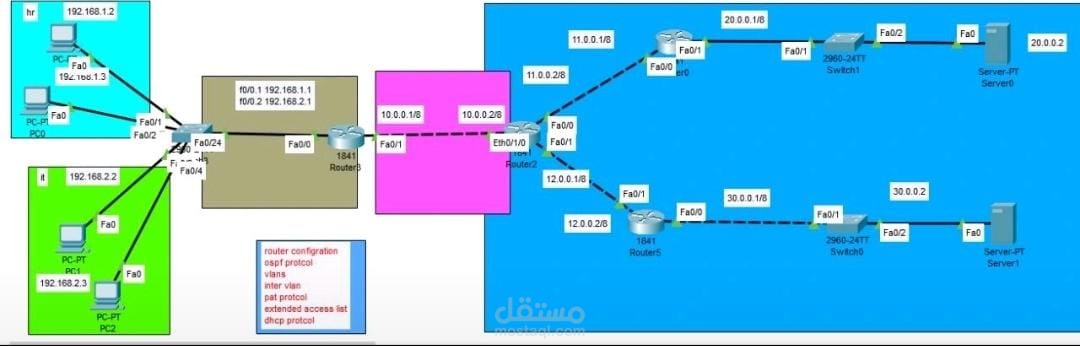 تصميم وتنفيذ شبكة مؤسسية باستخدام Cisco Packet Tracer