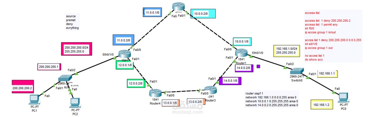 تصميم وتنفيذ شبكة CCNA مع تطبيق الـ ACL