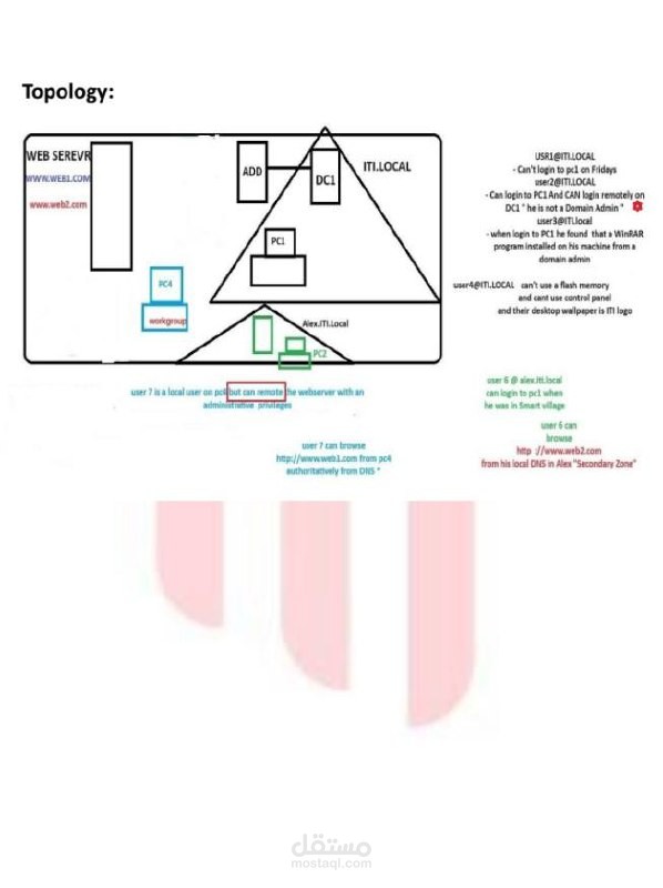 System administration project