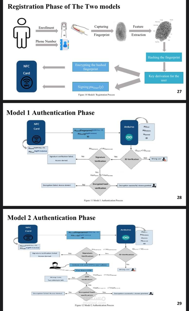 Secure bi lock system