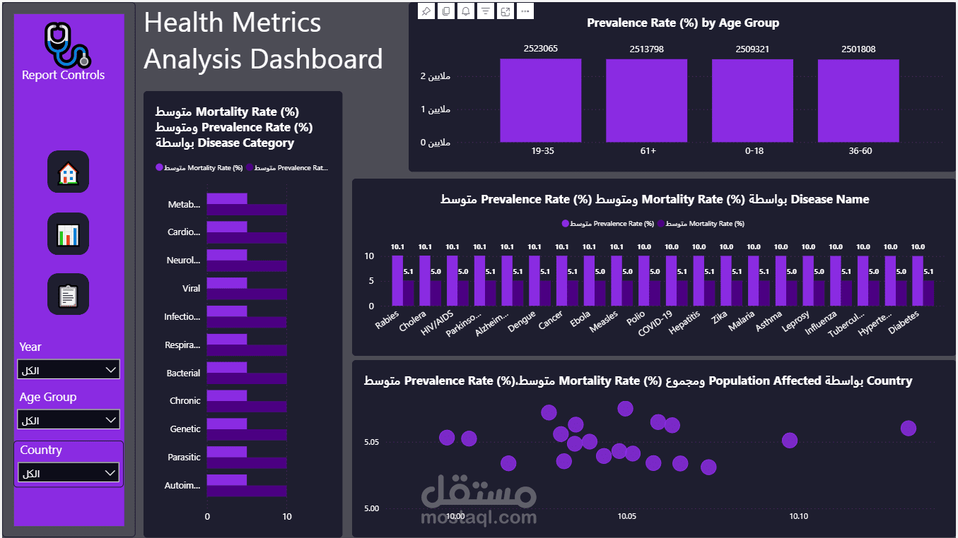 Global Health Data Analysis Dashboard