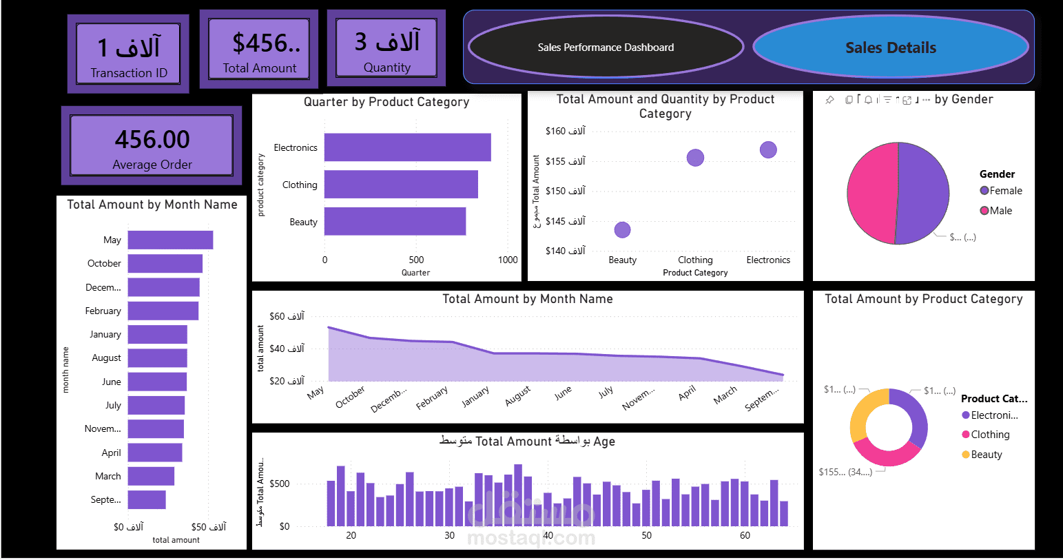 Sales Insights & Customer Behavior Analysis