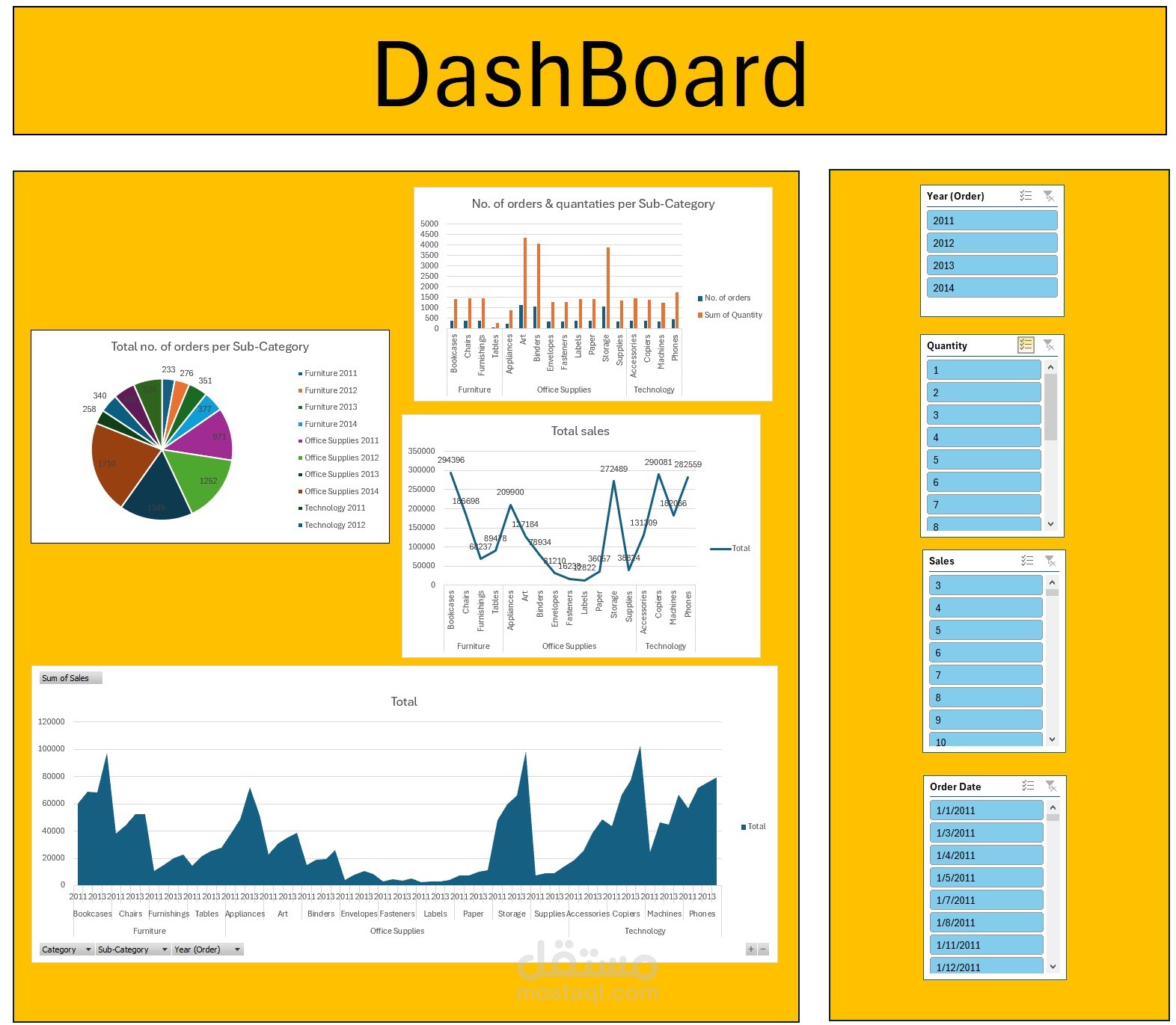 Dashboard