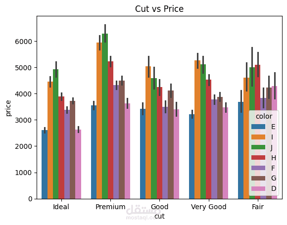 Diamond Dataset Machine Learning Project