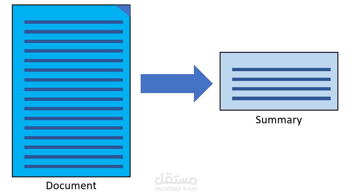 Text-Summarization