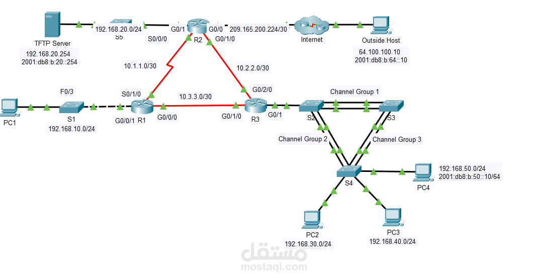 Packet Tracer – Enterprise Network Troubleshooting & Configuration (CCNA Level)