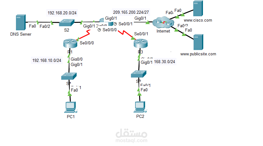 Packet Tracer – Configure DHCPv4 with DHCP Relay and Router as Client