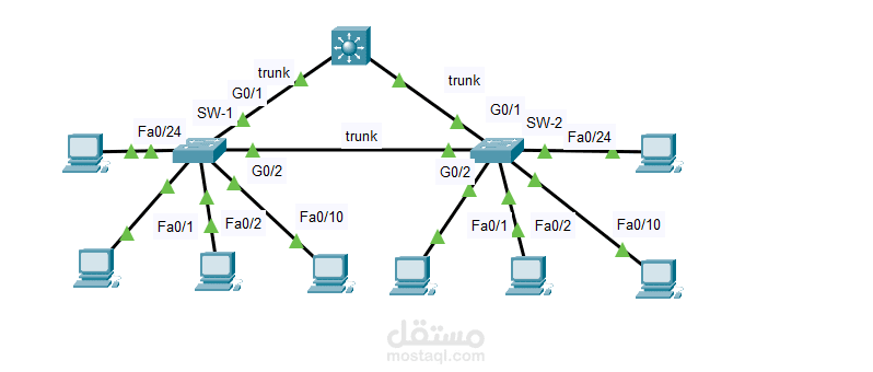 Packet Tracer – Switch Security Configuration (VLANs, Port Security, DHCP Snooping, BPDU Guard)