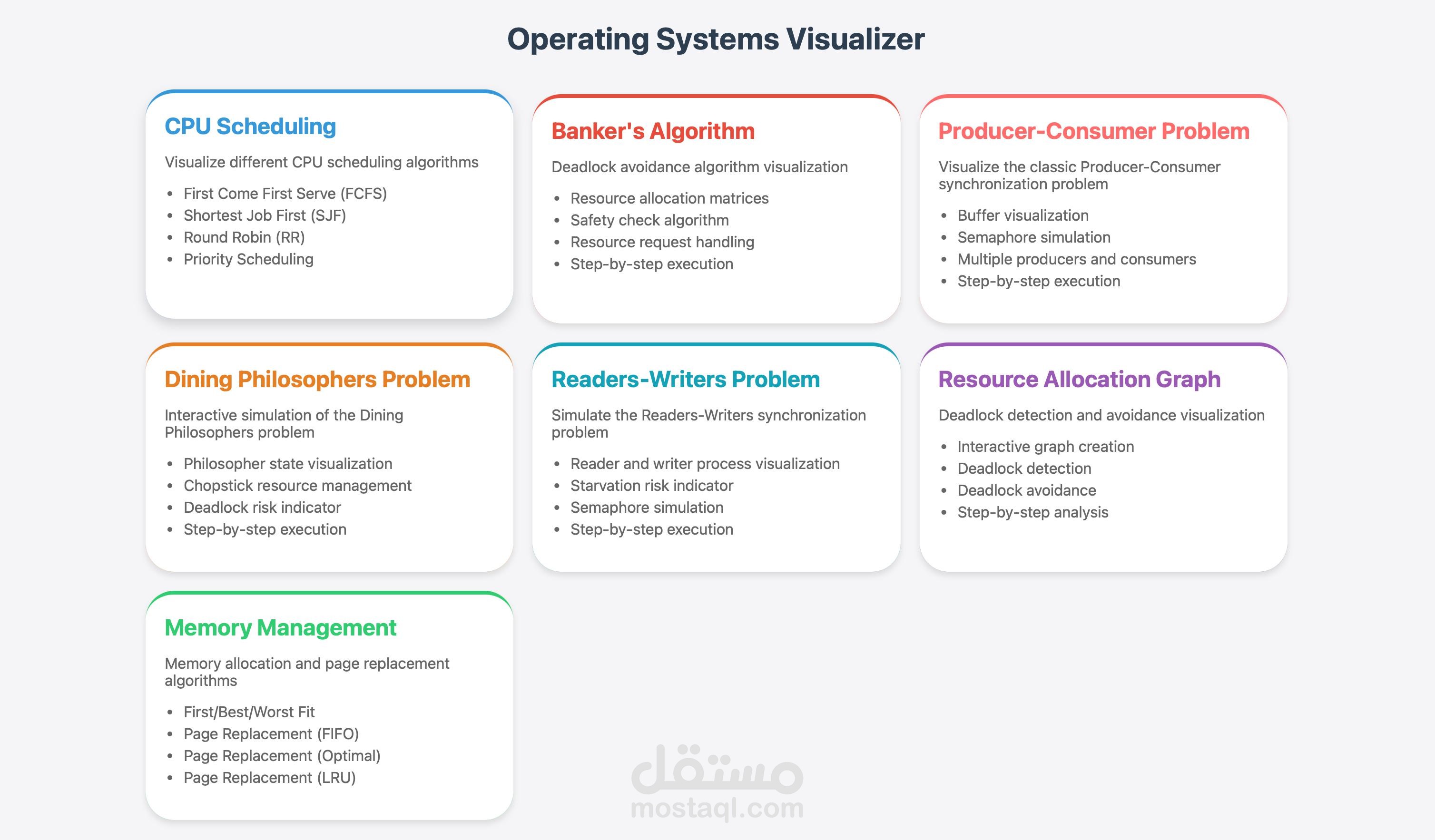 OS visuallizer