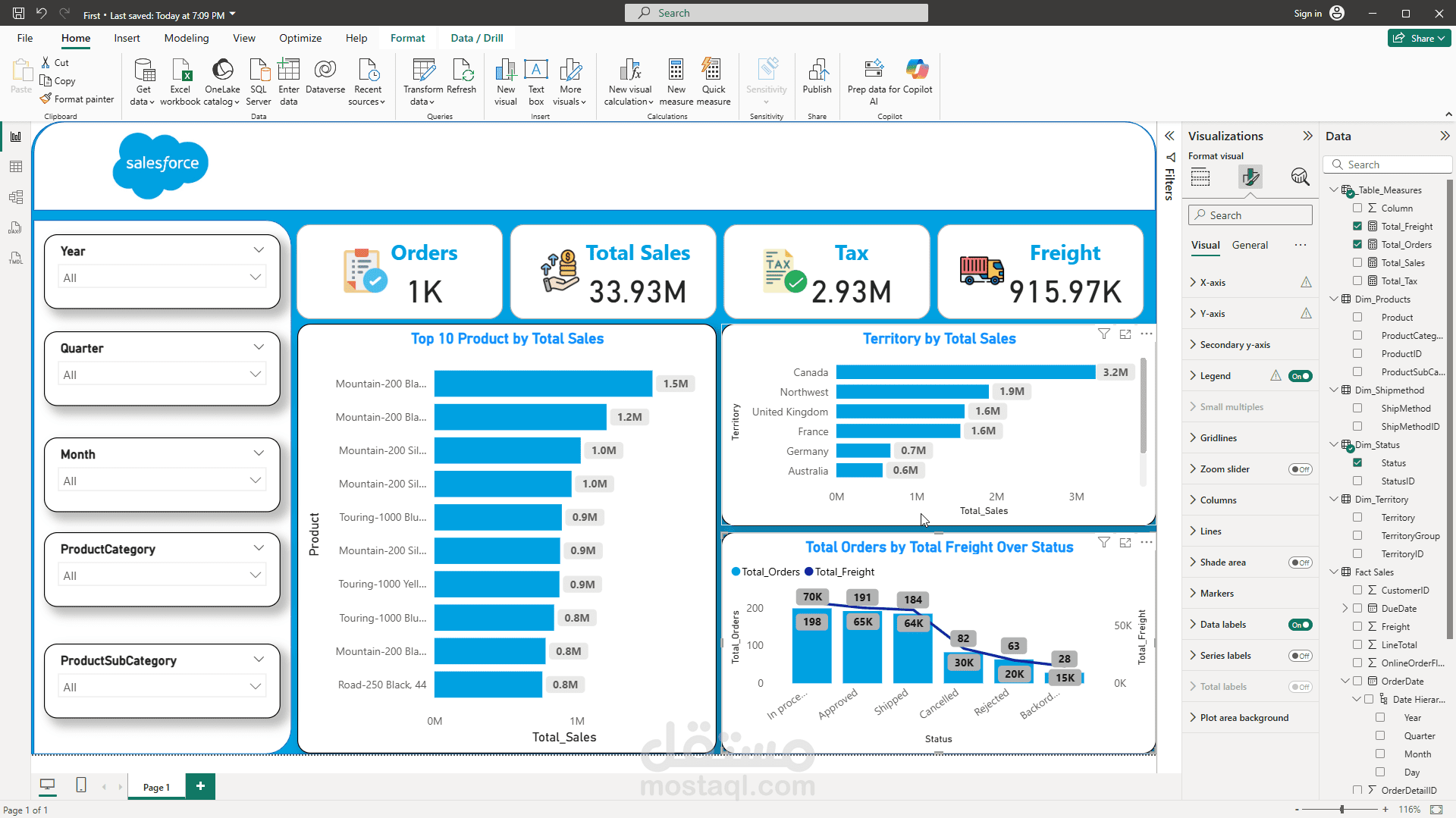 Data Visualization by Power BI