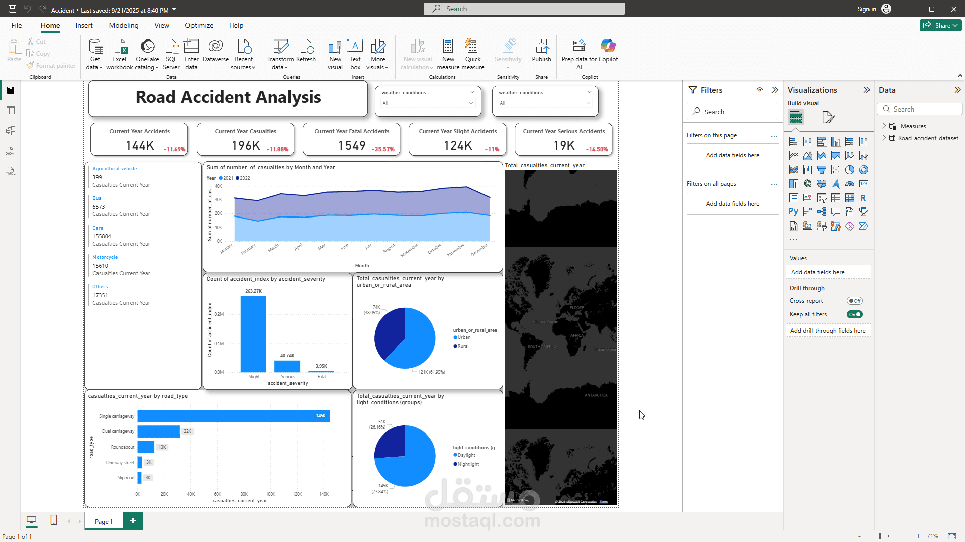 Data Visualization by Power BI