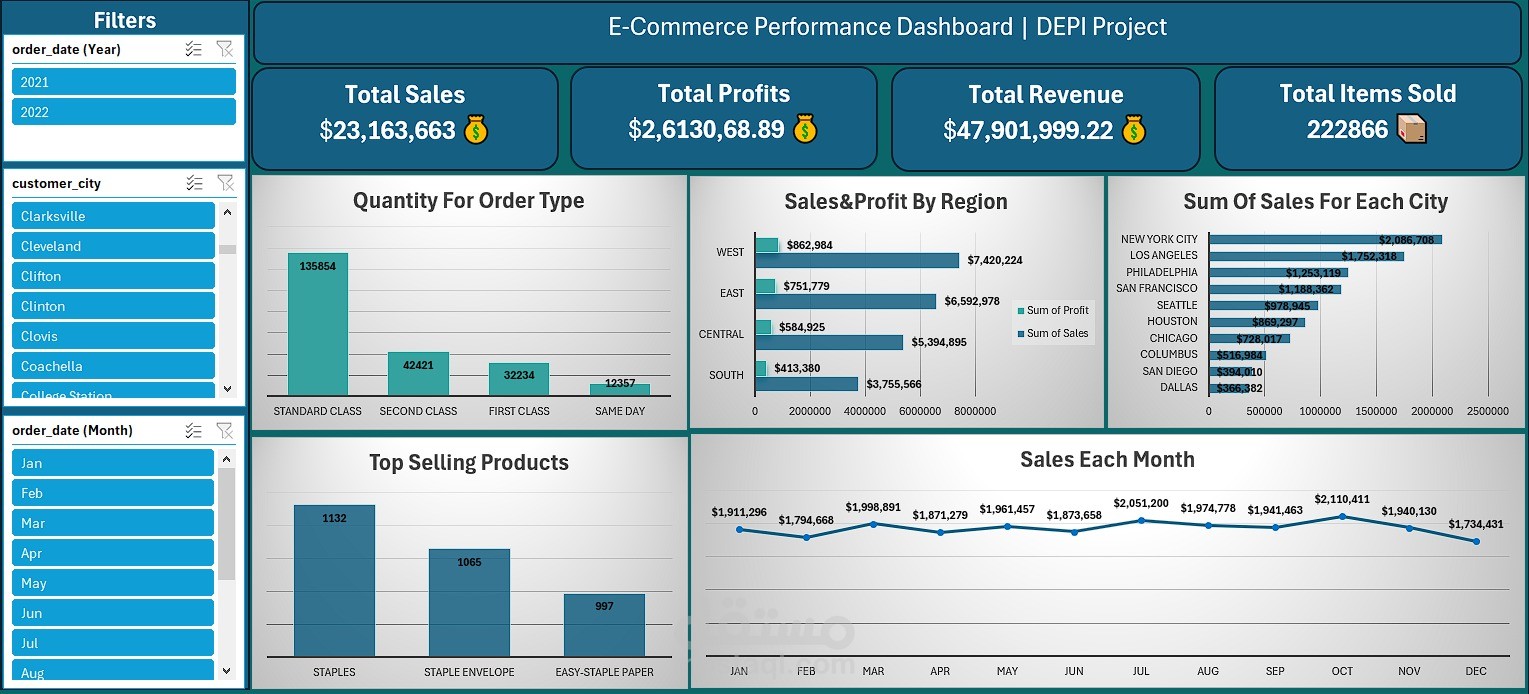 E-commerce Dashboard
