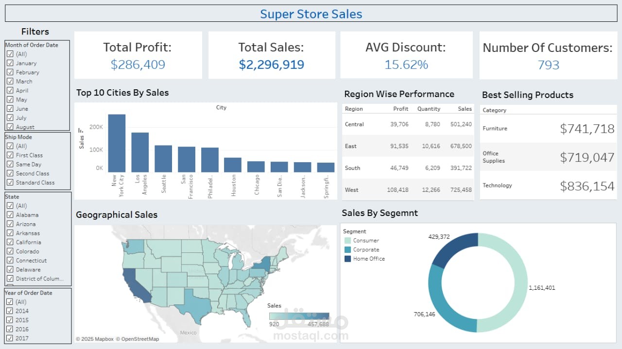 Tableau superstore dashboard