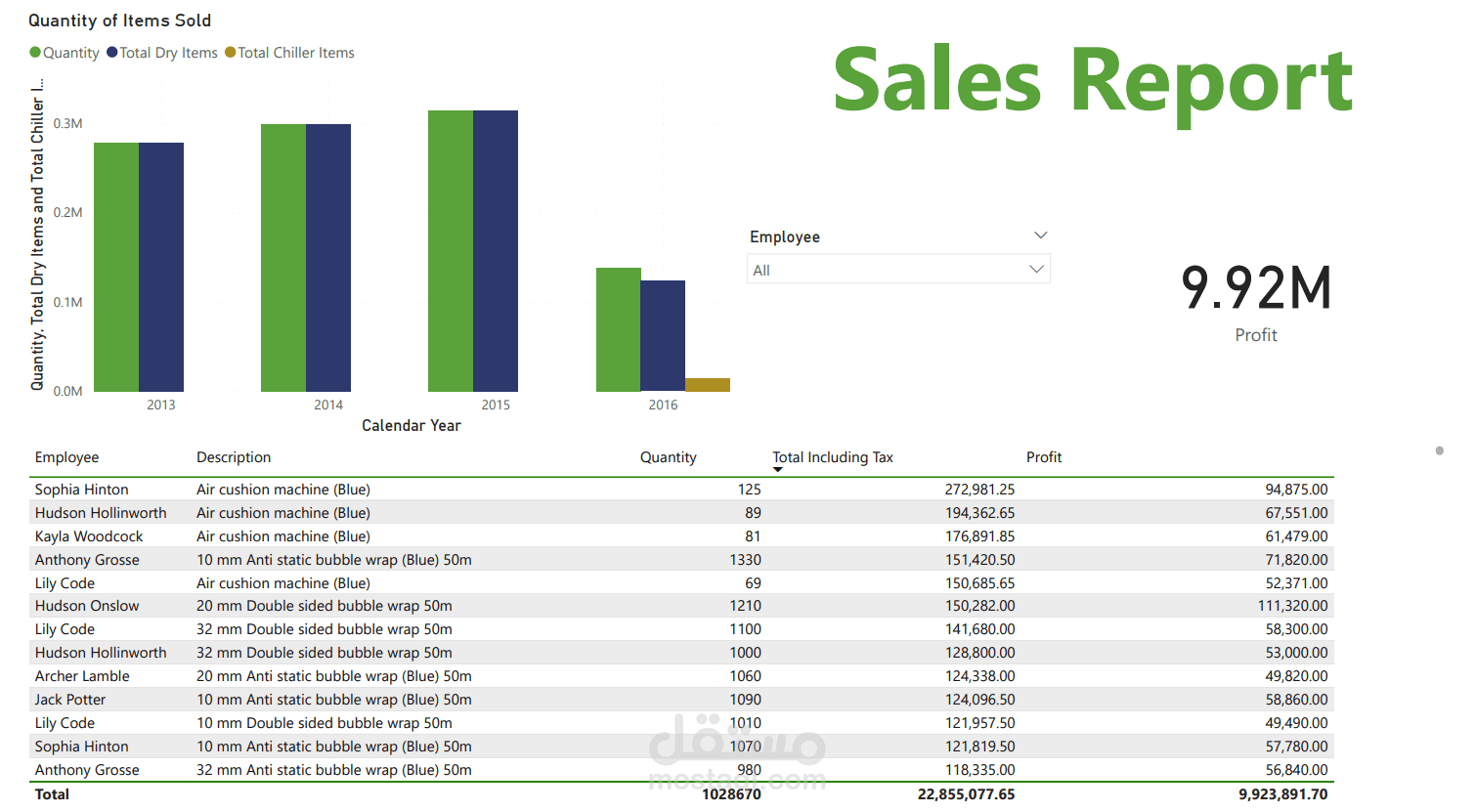 لوحة تحكم تفاعلية لتحليل المبيعات باستخدام Power BI