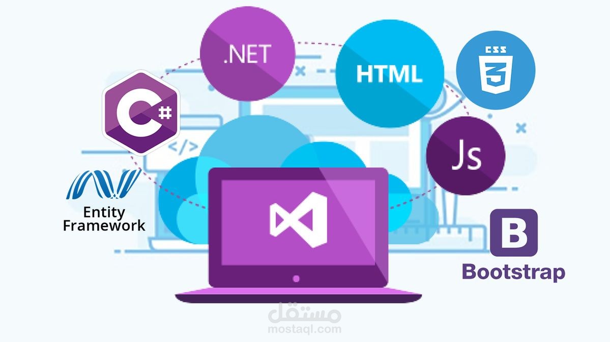 Full Stack Web Application (ASP.NET MVC)