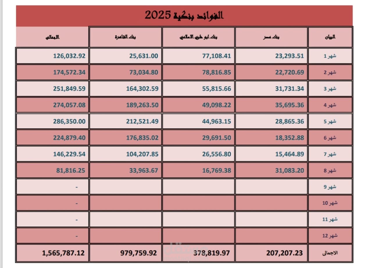 اعداد جميع التقارير اليومية و الشهرية