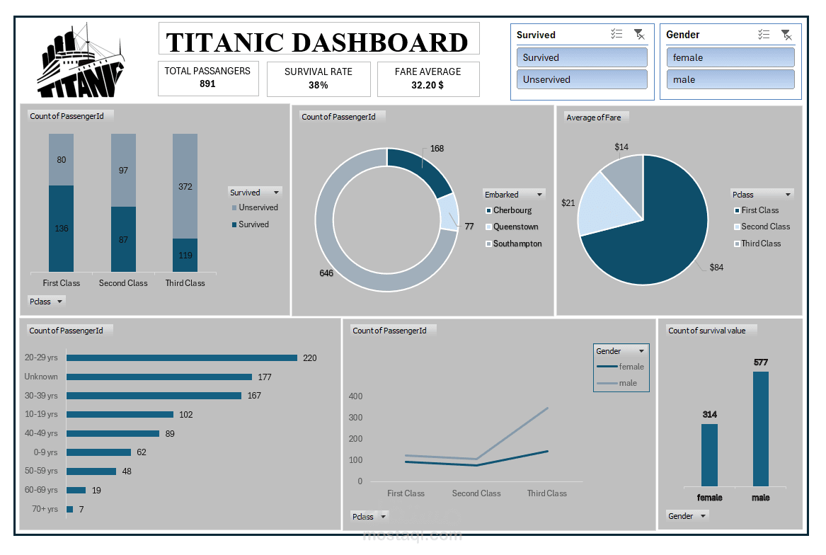 EXCEL Dashboard