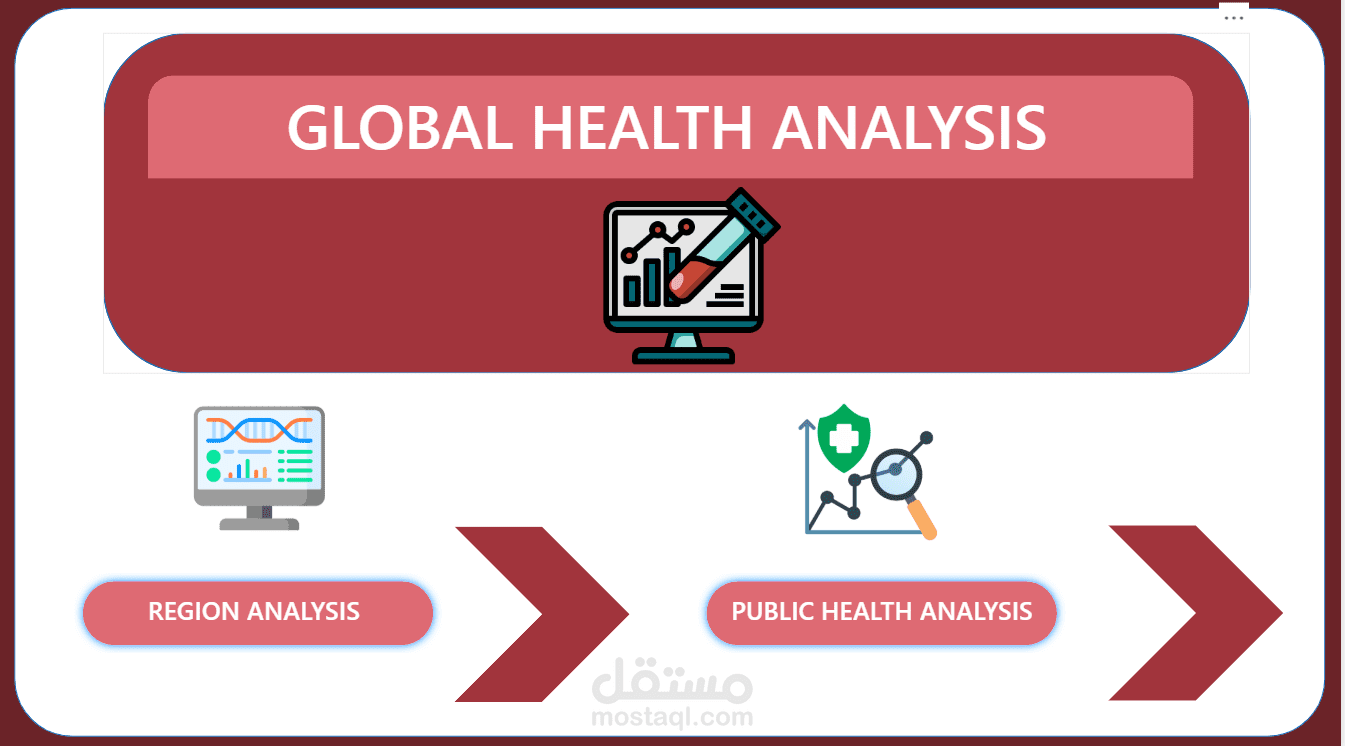 GLOBAL HEALTH ANALYSIS