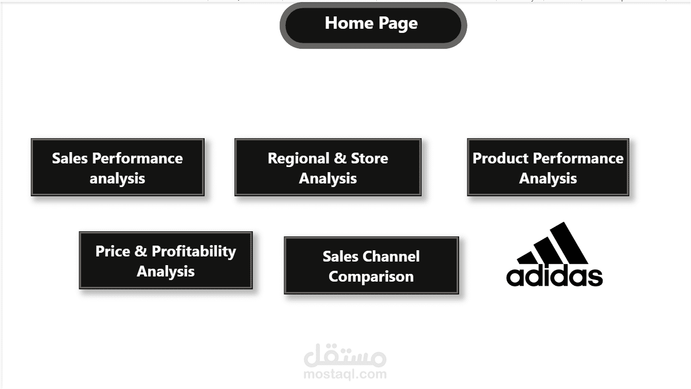 Adidas Report