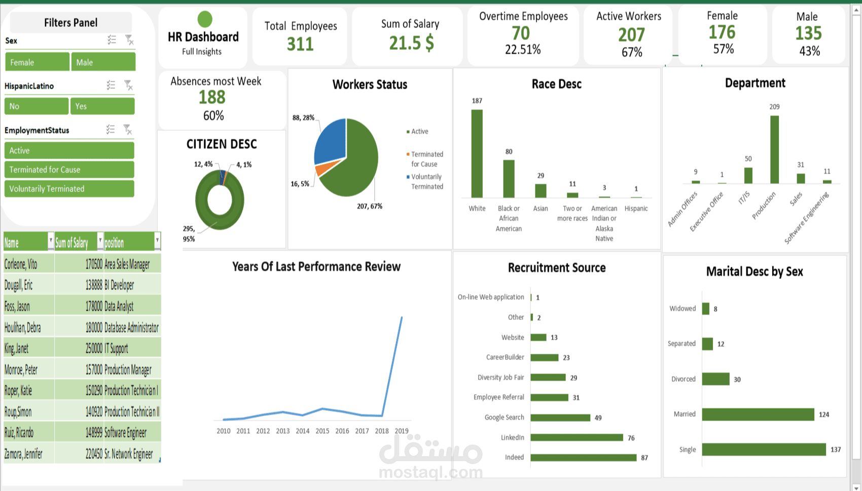 HR Dashboard