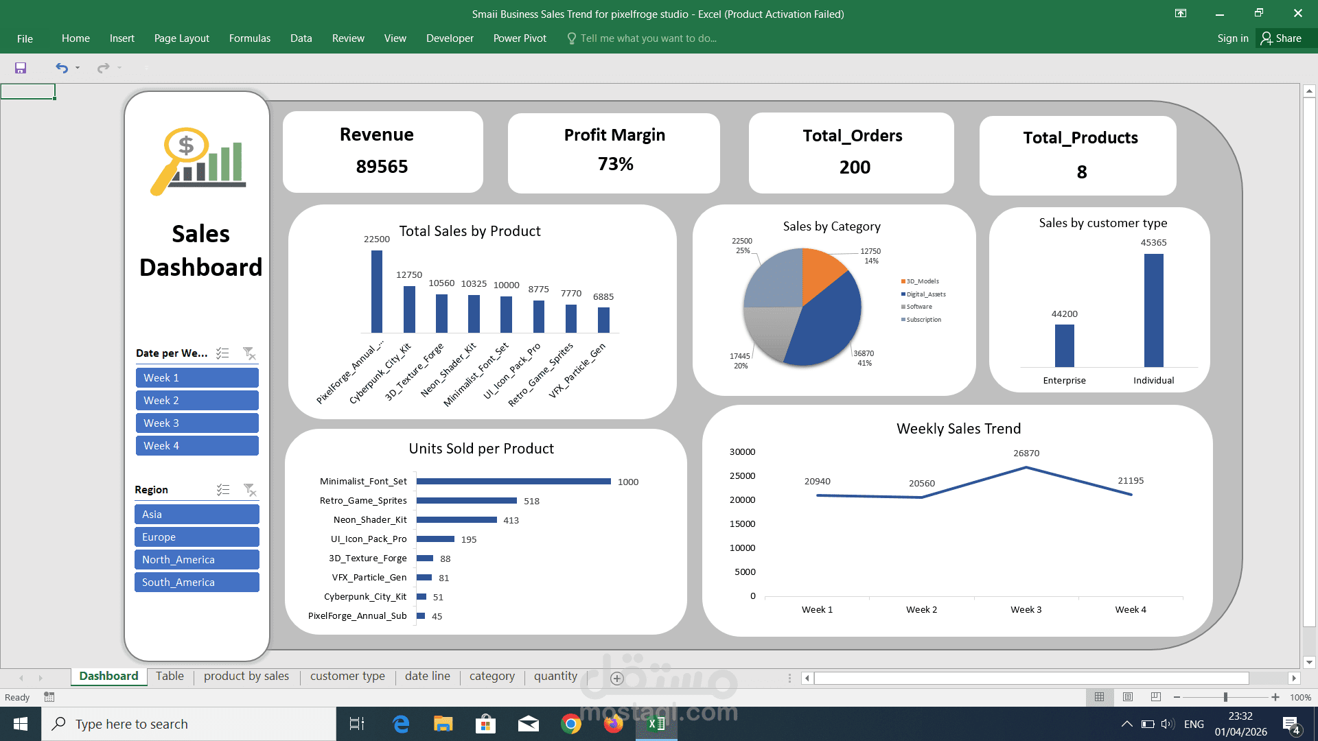 تصميم Dashboard لتحليل المبيعات ربحية المنتجات باستخدام Excel