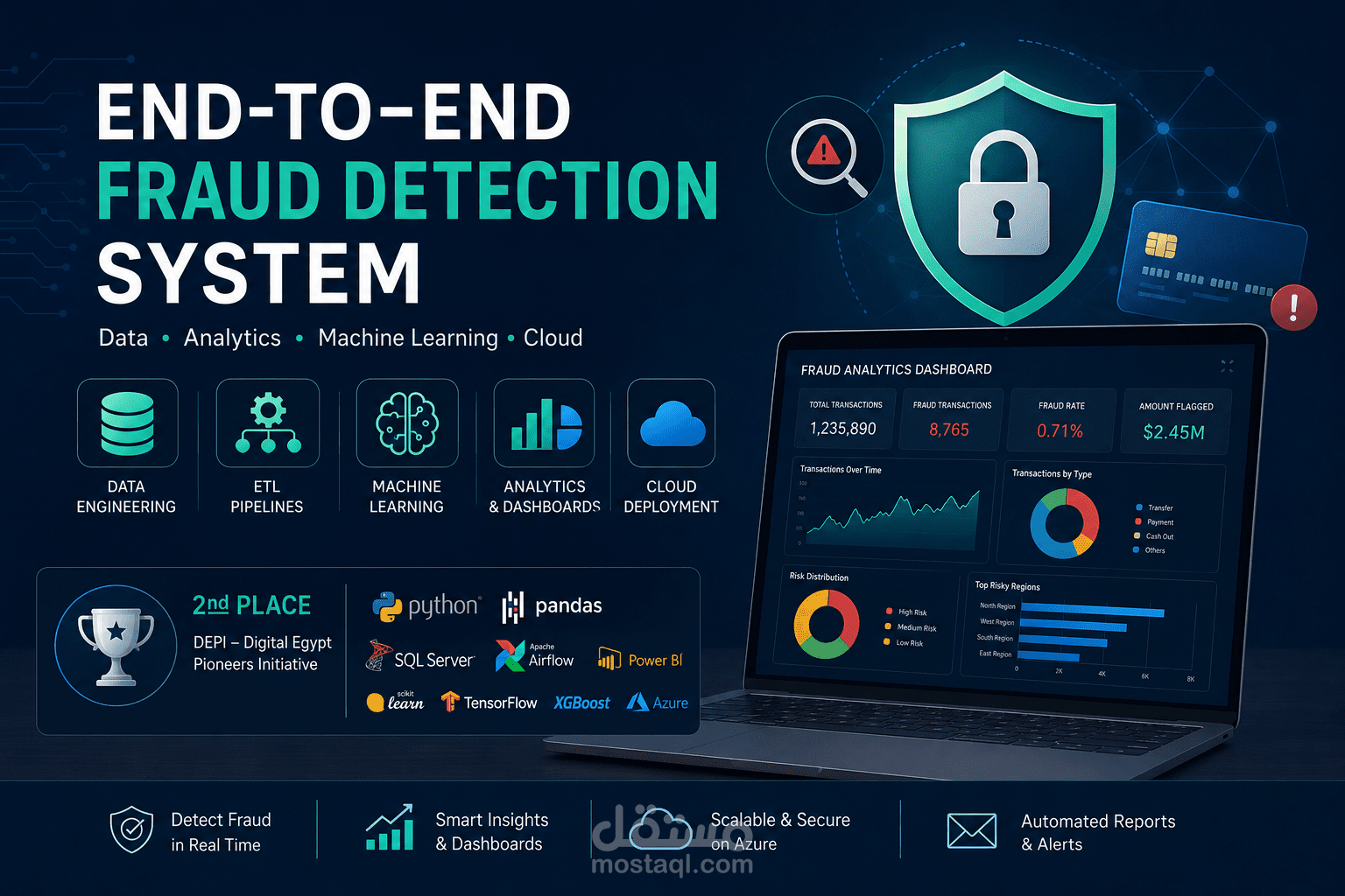 نظام كشف الاحتيال المالي — End-to-End Fraud Detection System