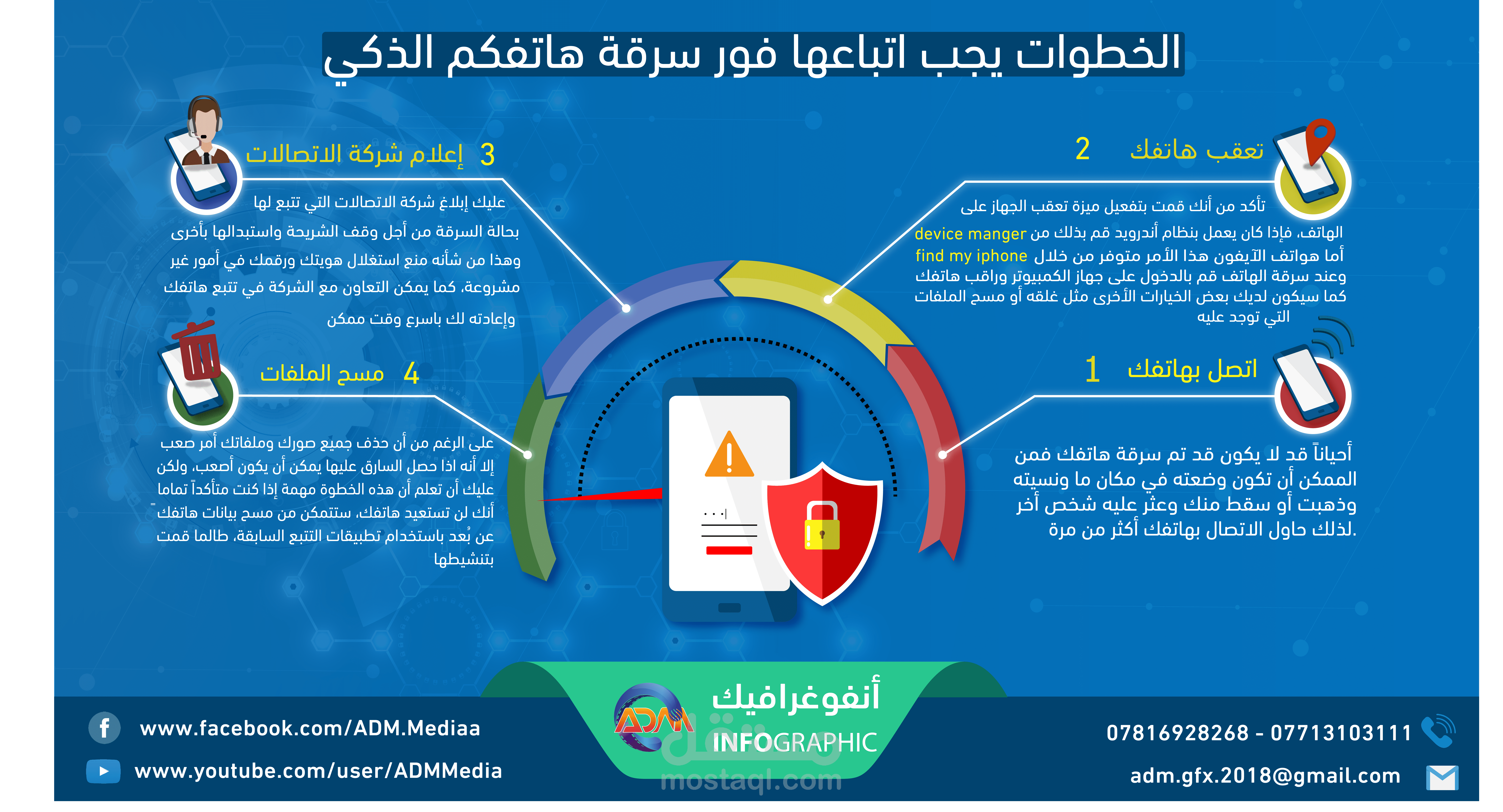 انفوغرافيك