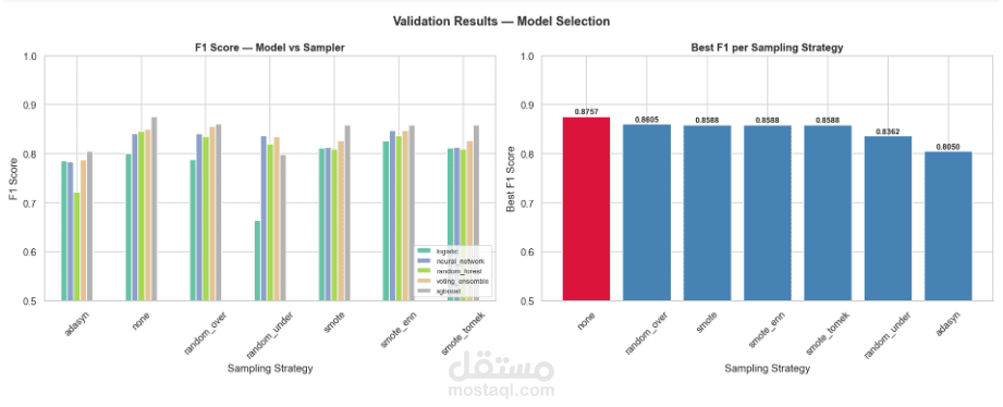 Credit Card Fraud Detection | F1-Score 0.86 & ROC-AUC 0.97