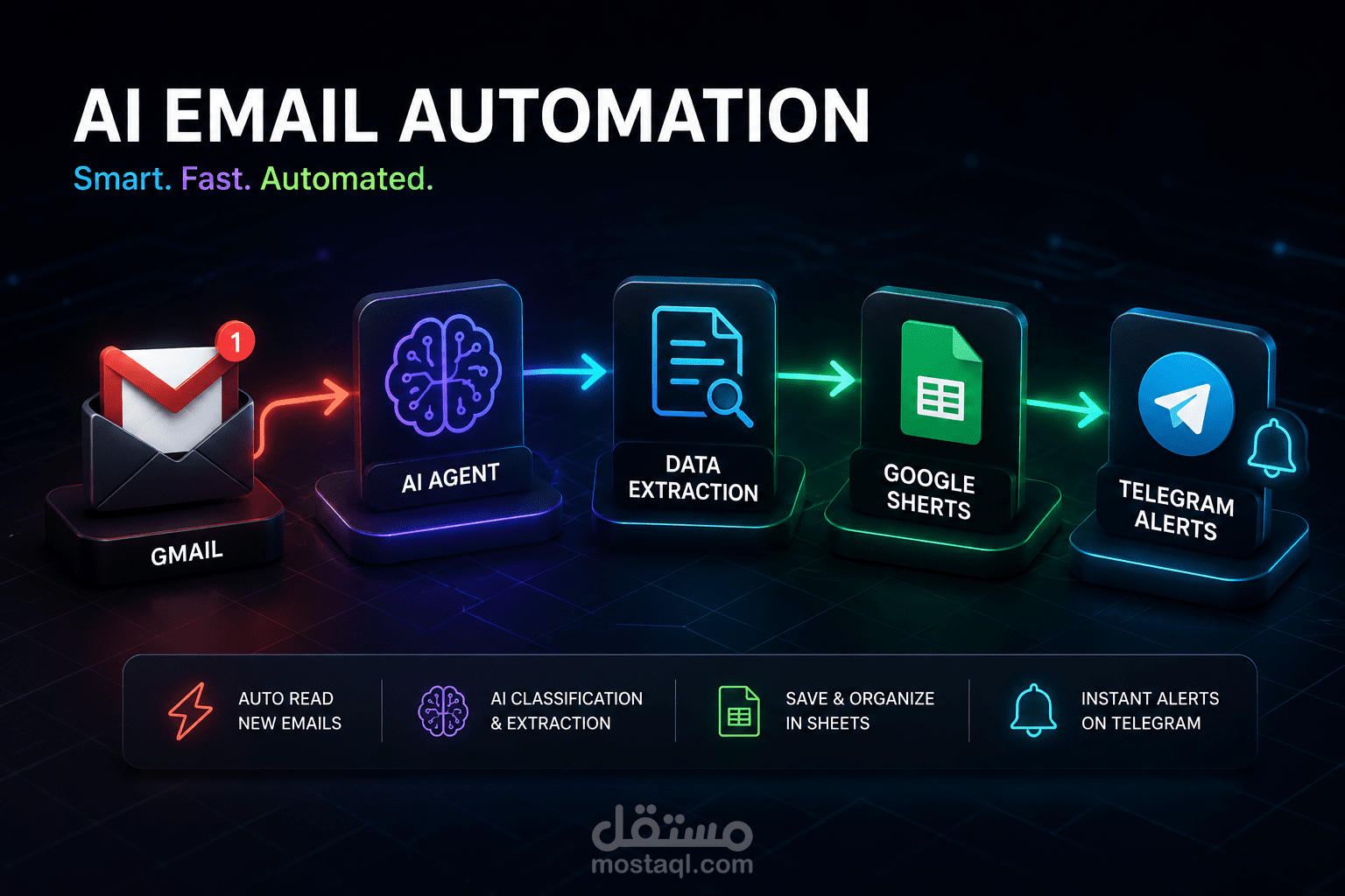 نظام ذكي لتحليل رسائل البريد الإلكتروني وتصنيفها تلقائيًا باستخدام AI و n8n