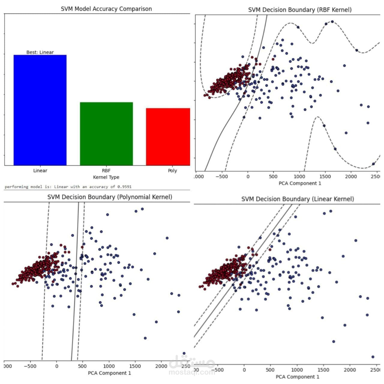 Breast Cancer Prediction (ML Project)