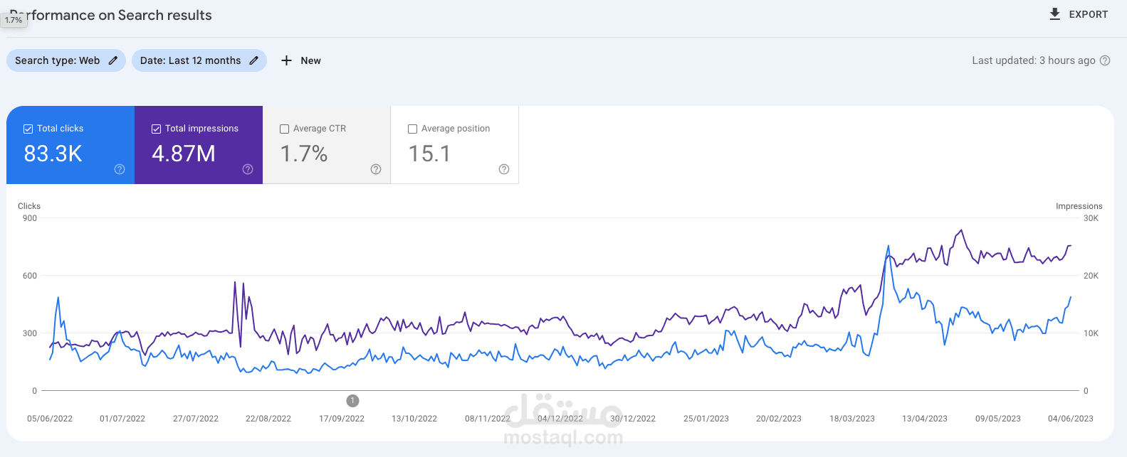 تحسين SEO لمتجر الكتروني على منصة سلة