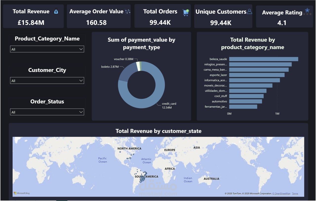 تصميم لوحة بيانات تفاعلية باستخدام Power BI