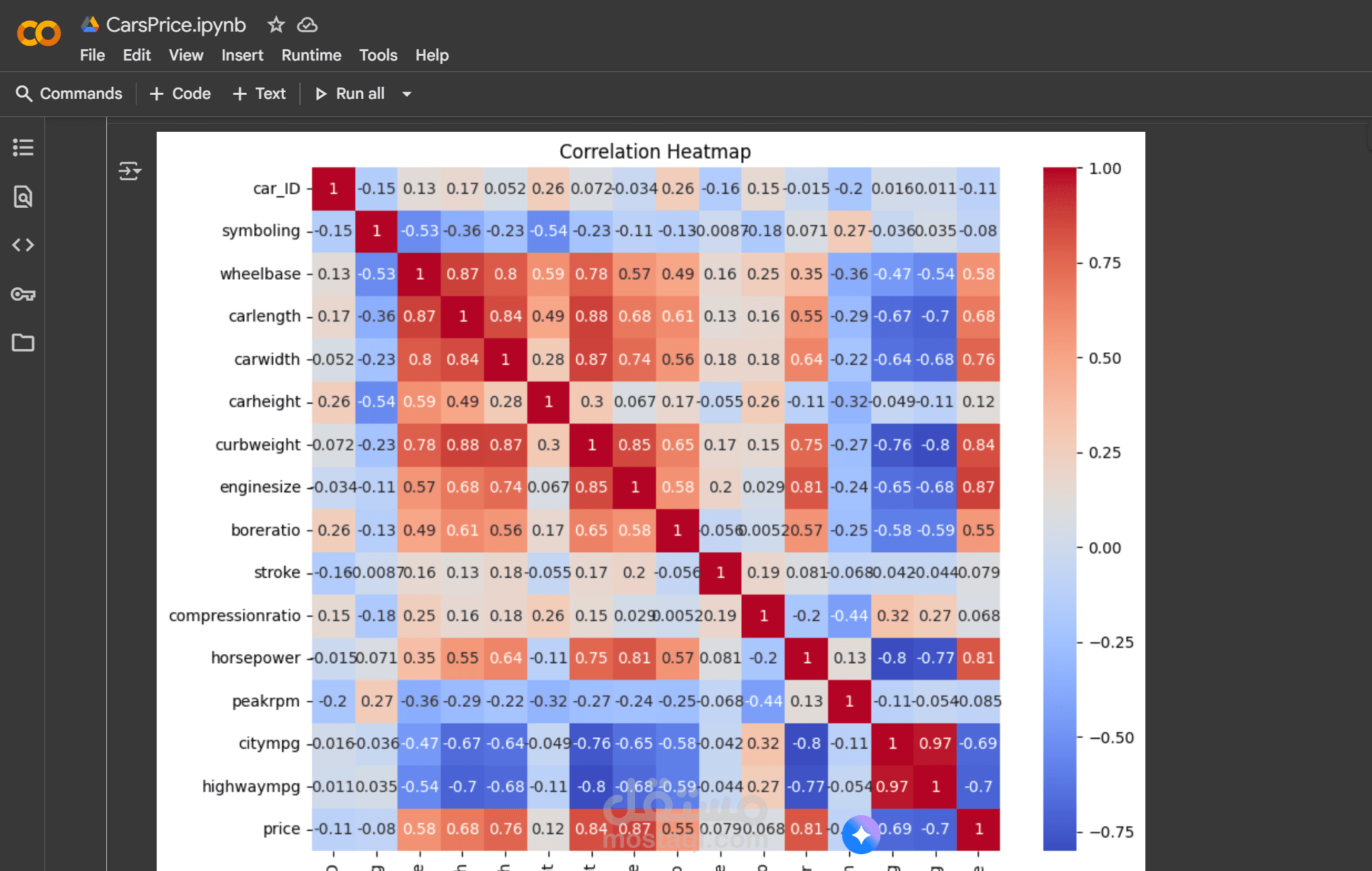 Data Analysis تحيليل بيانات بأستخدام بايثون