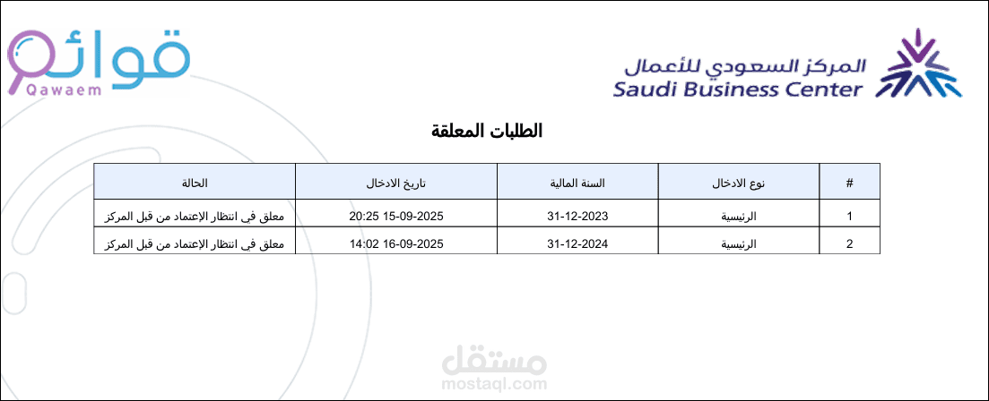 قوائم مالية منصة قوائم المركز السعودي للأعمال